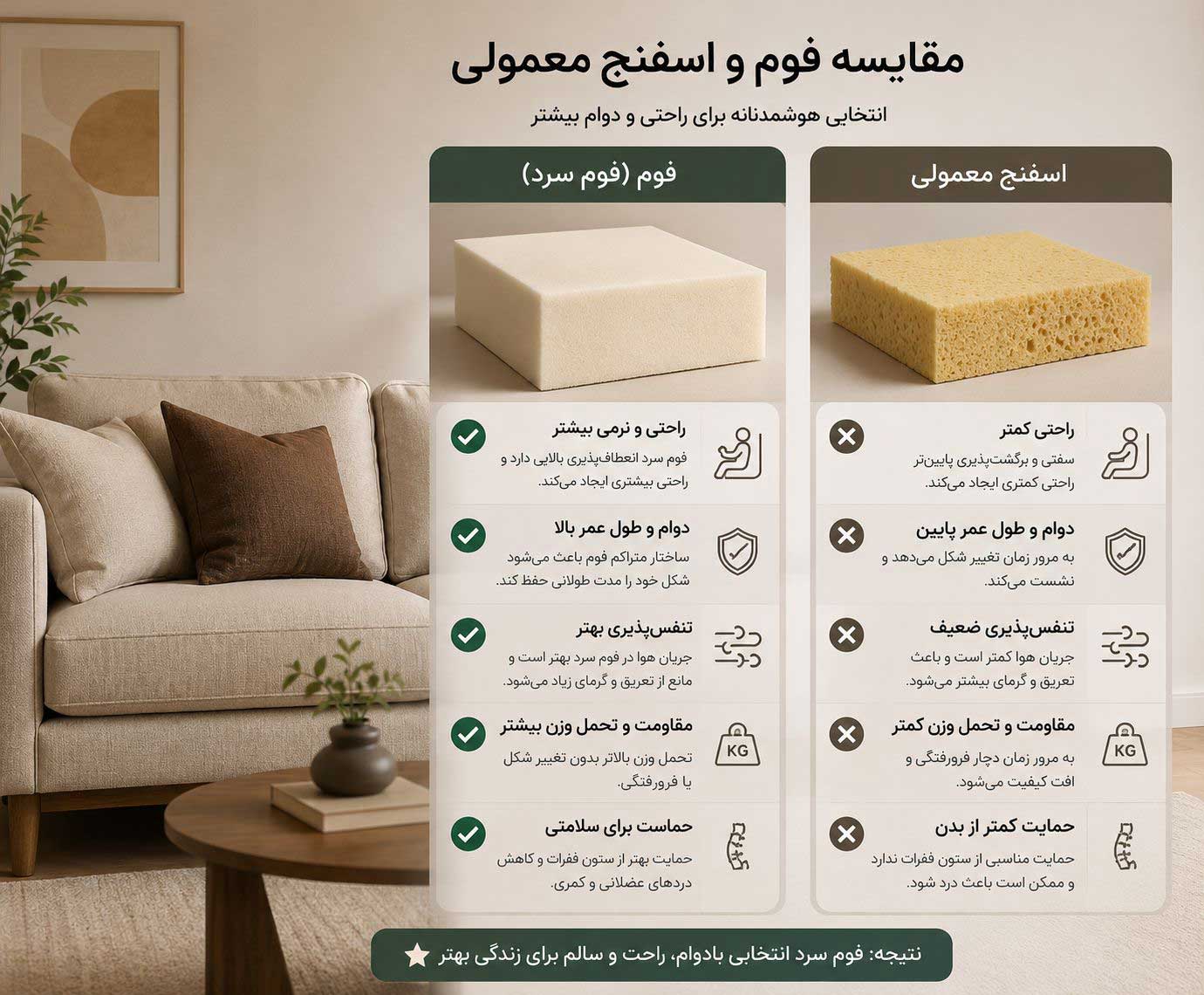 مقایسه فوم و اسفنج معمولی