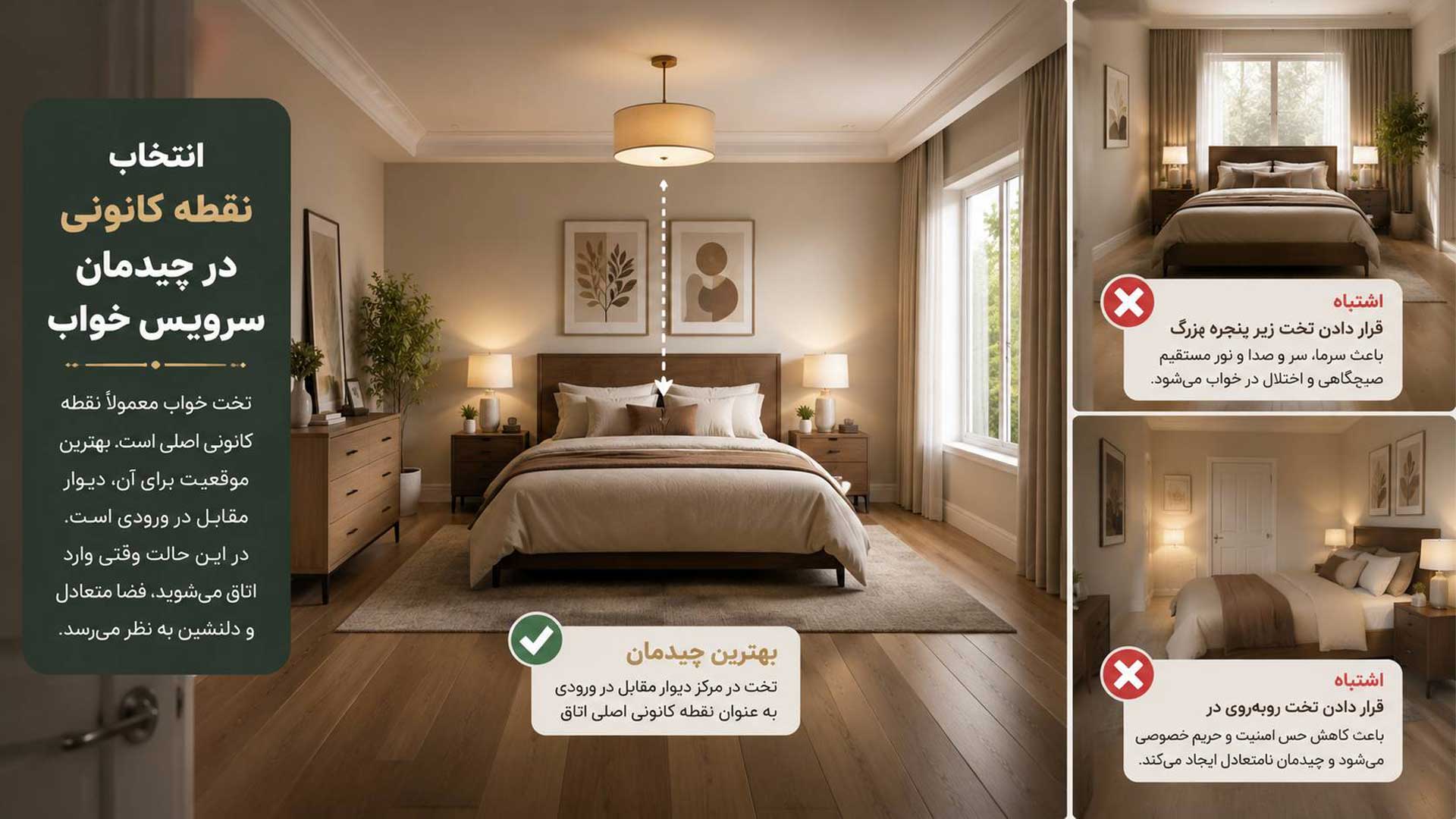 راهنمای انتخاب نقطه کانونی