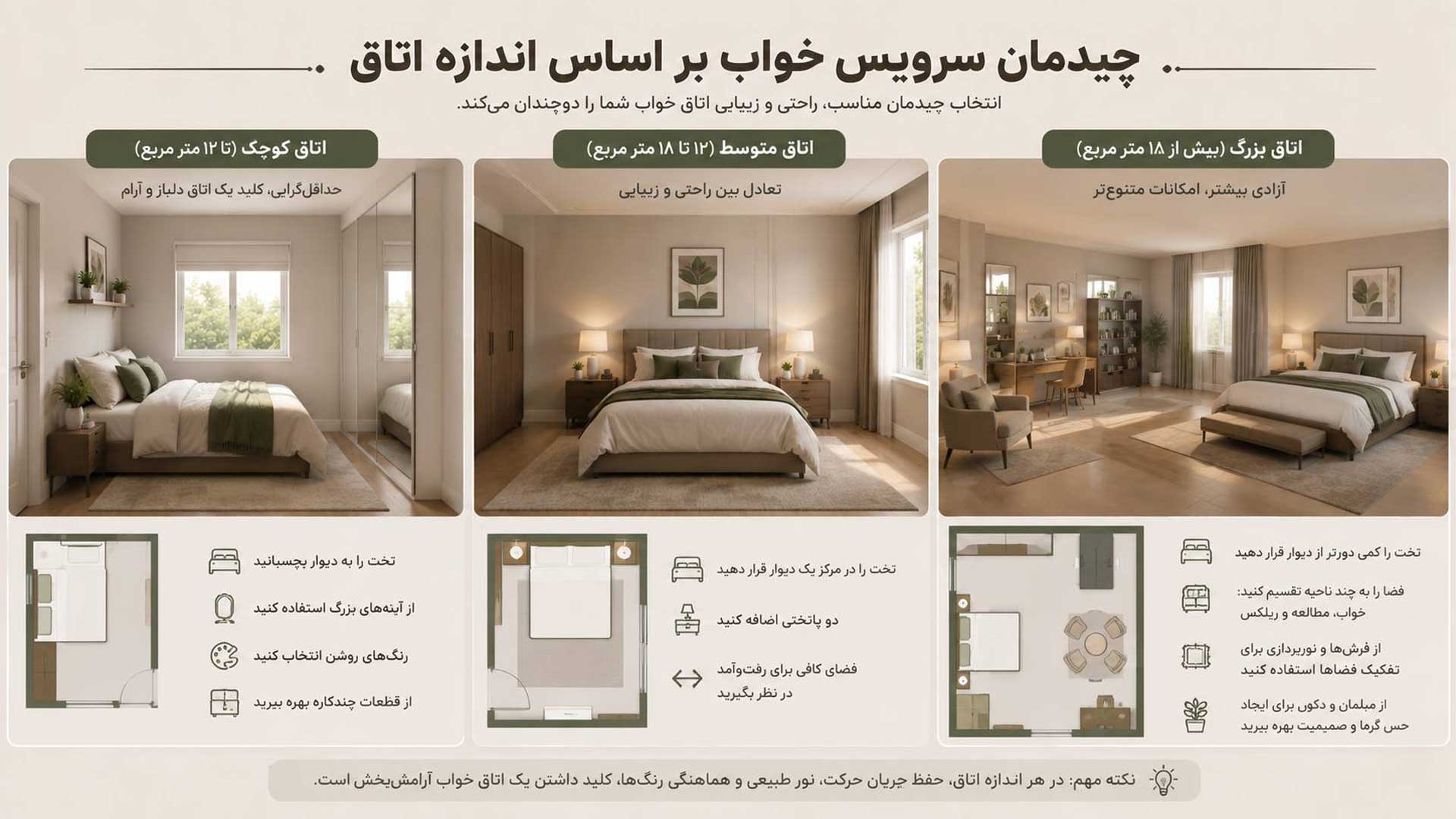 راهنمای چیدمان اتاق بر اساس اندازه اتاق