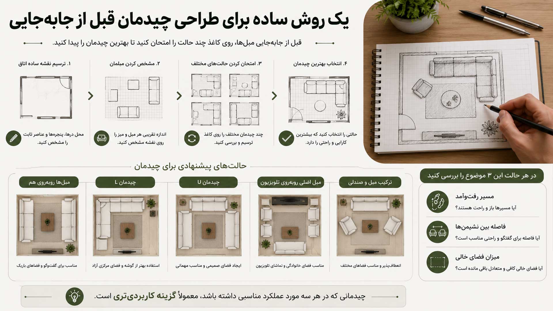روش ساده برای طراحی چیدمان